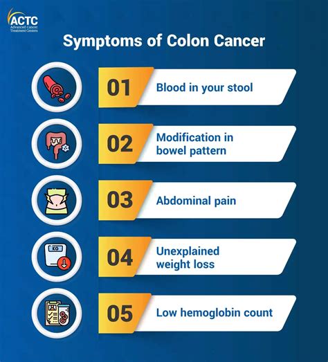 signs of colon cancer in blood work